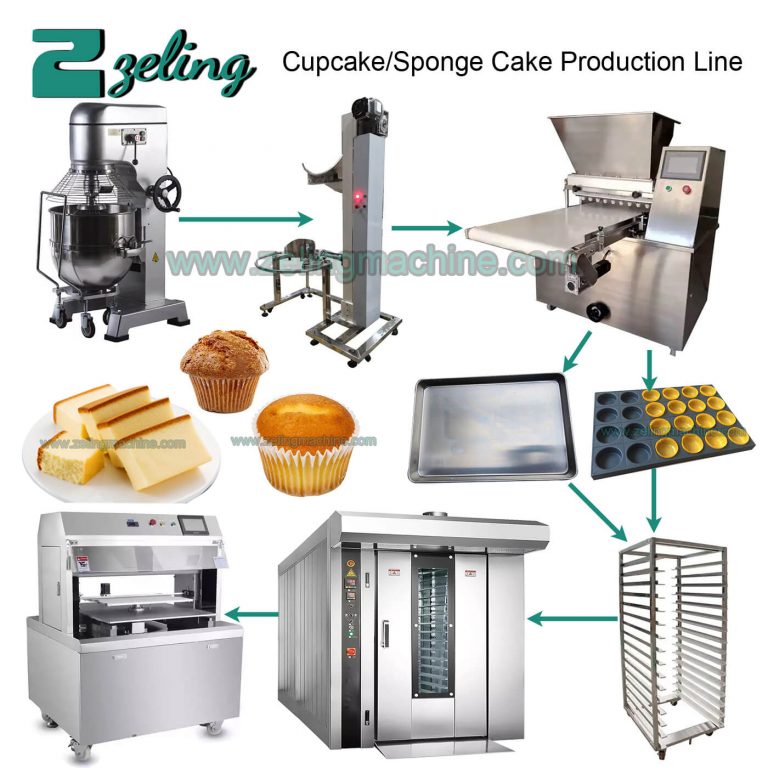 Cake Production Line Shijiazhuang Zeling Technology Co Ltd