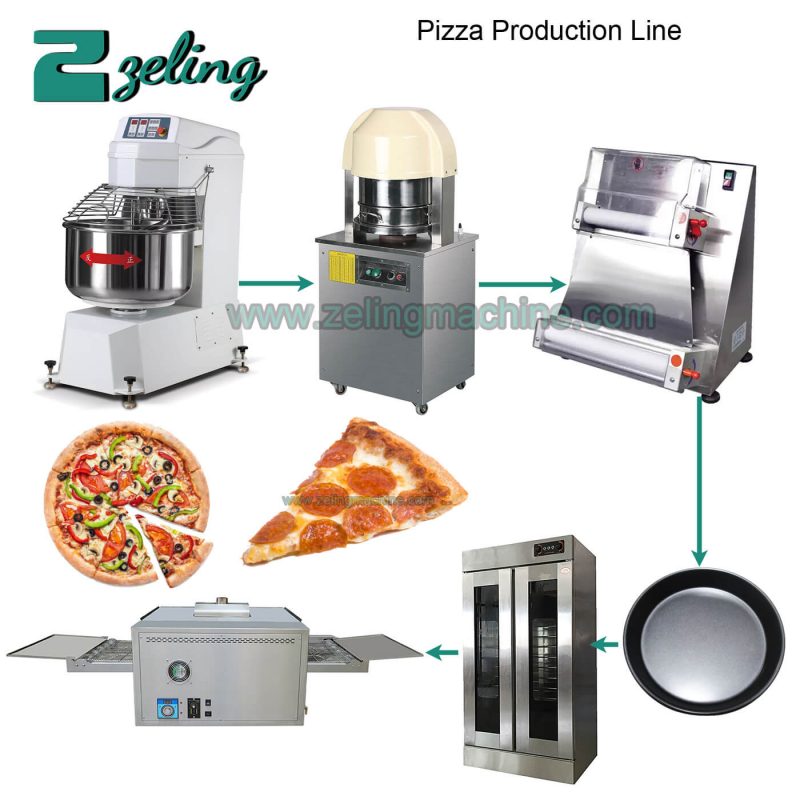 Pizza Production Line – Shijiazhuang Zeling Technology Co., Ltd