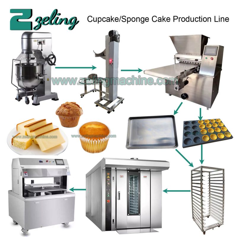 Cake Production Line – Shijiazhuang Zeling Technology Co., Ltd